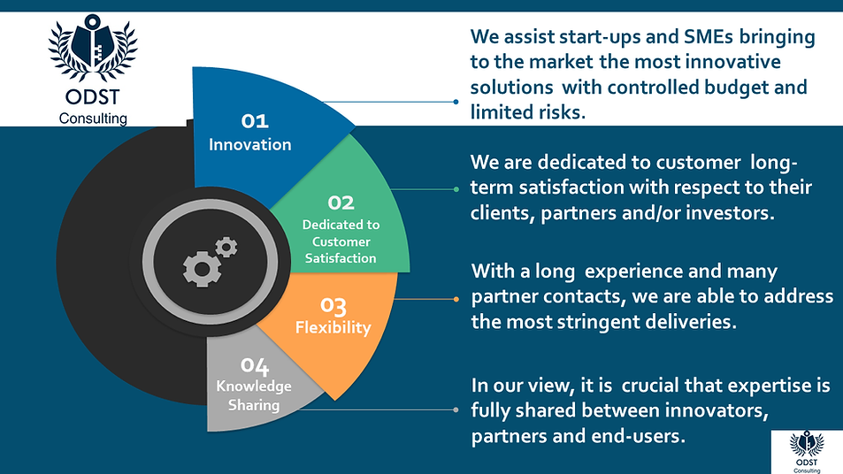 ODST values: Innovation, Dedicated to Customer Satisfaction, Flexibility, Knowledge Sharing